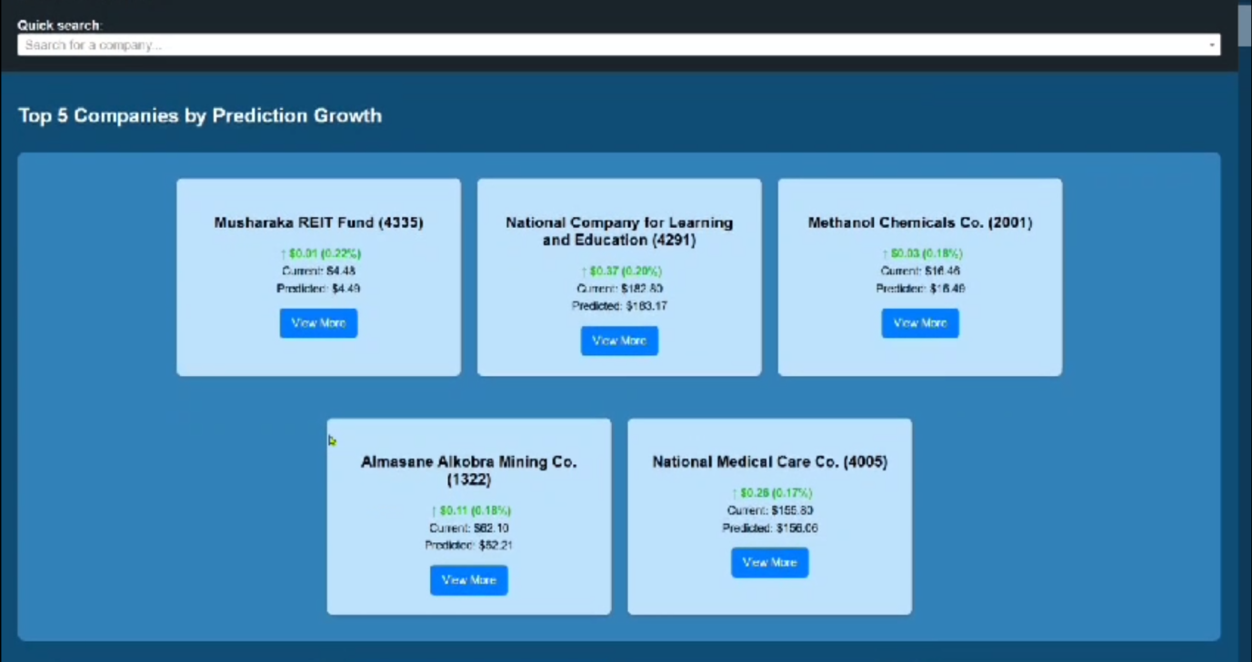 Stock Market Prediction screenshot 2