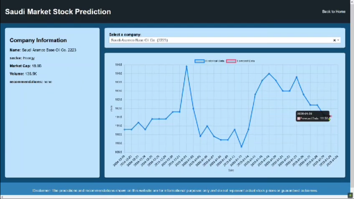 Stock Market Prediction screenshot 3